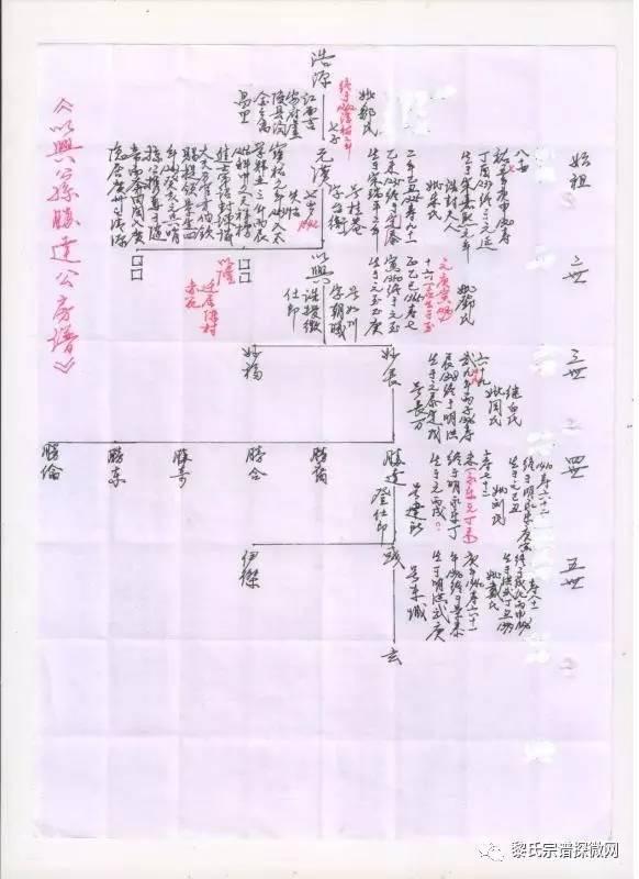 广东顺德清源《黎氏族谱》